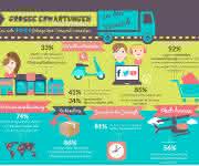 MetaPack E-Commerce Versand