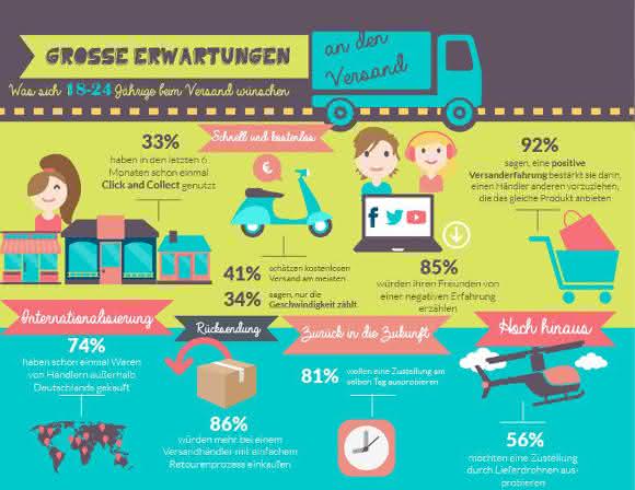 MetaPack E-Commerce Versand