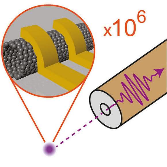Kohlenstoff-Nanoröhrchen Kohlenstoff-Nanoröhrchen