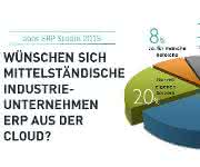 ERP-Software: Kein ERP aus der Cloud
