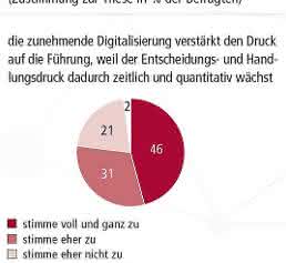 Management: Führen im digitalen Zeitalter Management: Führen im digitalen Zeitalter