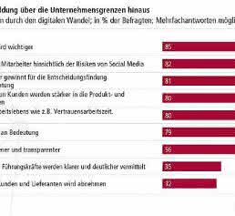 Management: Führen im digitalen Zeitalter Management: Führen im digitalen Zeitalter