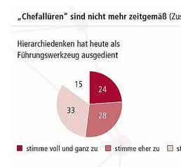 Management: Führen im digitalen Zeitalter Management: Führen im digitalen Zeitalter