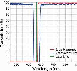 Optical Filters: Specifying Optical Filters for Raman Spectroscopy