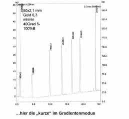 HPLC-Tipp: Das Totvolumen: Wie kritisch ist es wirklich? Und: Ist ein solches „schlimmer“ vor oder nach der Säule?