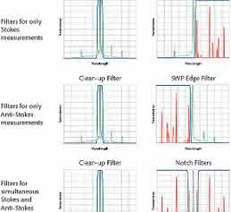 Optical Filters: Specifying Optical Filters for Raman Spectroscopy