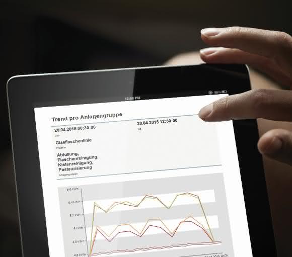 Report zenon Energy Data Management System Energiedatenmanagement mit Copa-Data
