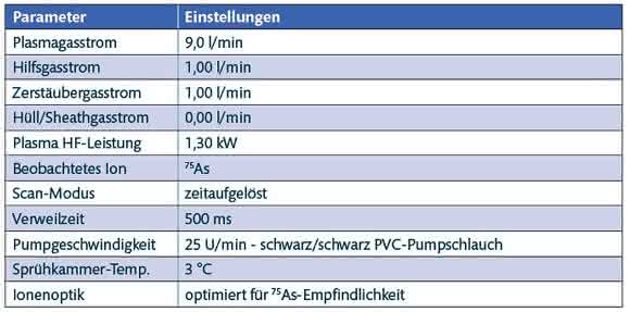 Betriebsbedingungen Betriebsbedingungen