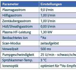Betriebsbedingungen Betriebsbedingungen