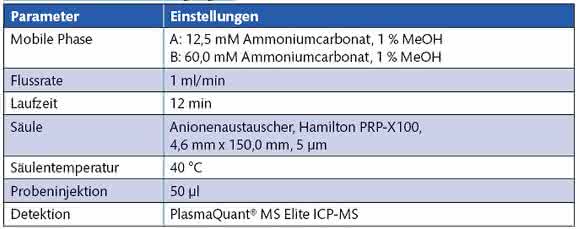 LC-Betriebsbedingungen LC-Betriebsbedingungen