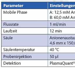 LC-Betriebsbedingungen LC-Betriebsbedingungen