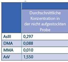 Spike-Wiederfindung Spike-Wiederfindung