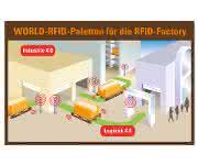 RFID Factory