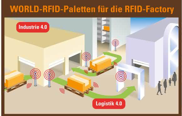 RFID Factory RFID Factory