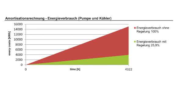 Knoll E-Pass ermittelt Energieverbrauch