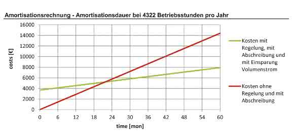 Amortisationszeit E-Pass von Knoll E-Pass nach zwei Jahren amortisiert