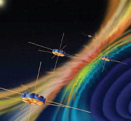 NASA-Forschungsprojekt Magnetospheric Multiscale