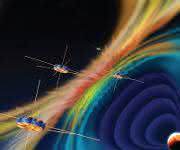 NASA-Forschungsprojekt Magnetospheric Multiscale