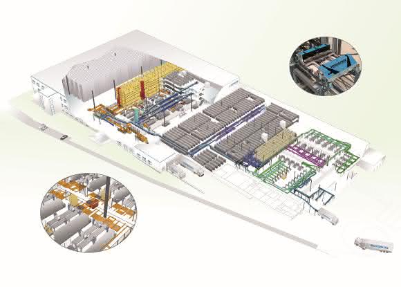 Layout 3D Rutronik