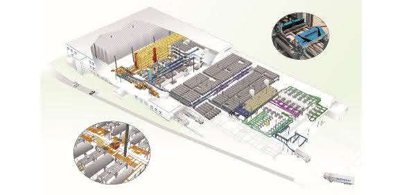 Layout 3D Rutronik