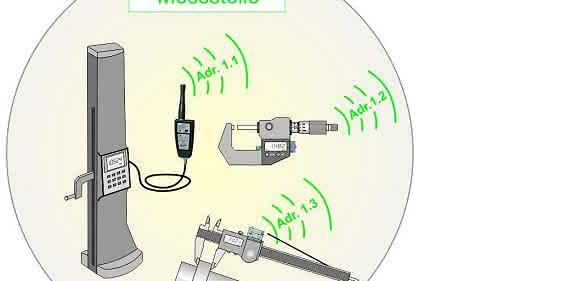 BRit-rf1-Funksystem