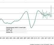 Werkzeugmaschinenindustrie Grafik Werkzeugmaschinenindustrie