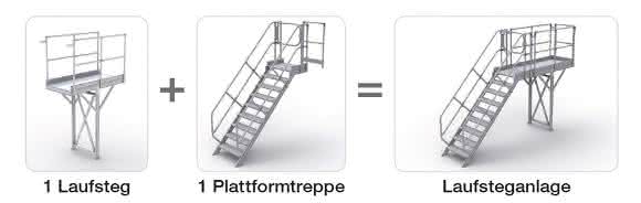 Laufstege