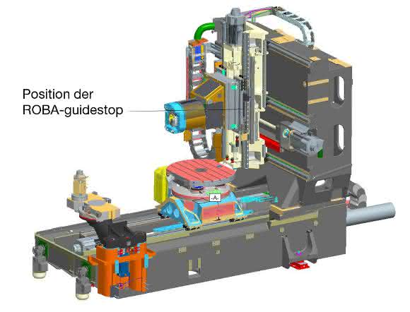 Maschine Grafik