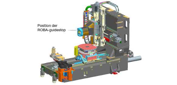 Maschine Grafik