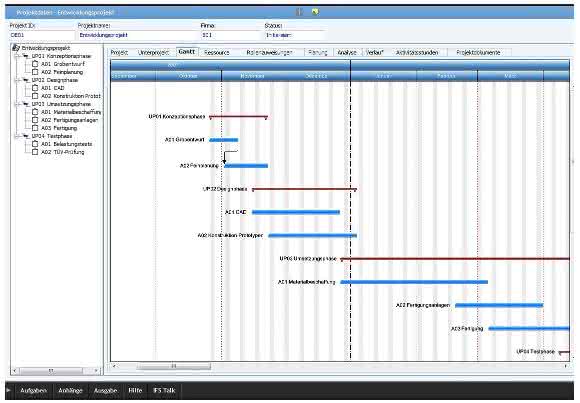 Produkt-Life-Cycle im Projektmanagement Produkt-Life-Cycle im Projektmanagement
