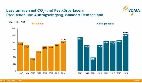 Laseranlagen mit CO2- und Festkörperlasern Laseranlagen mit CO2- und Festkörperlasern