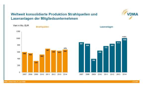 Produktion Strahlquellen und Laseranlagen Produktion Strahlquellen und Laseranlagen