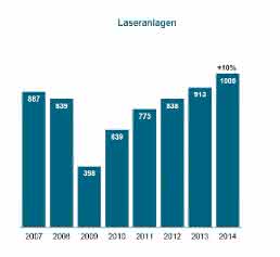 Produktion Strahlquellen und Laseranlagen