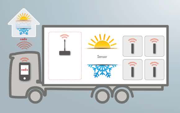 Mehr Logistikproduktivität durch Routenoptimierung: Optimierung mit definierten Regeln