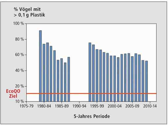 Trend-Analyse