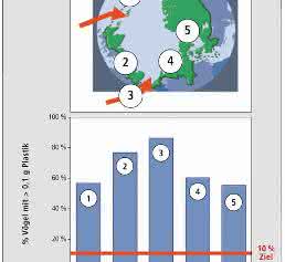Statistik der Anrainerstaaten Statistik der Anrainerstaaten