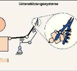 Human Hybrid Robot (HHR)