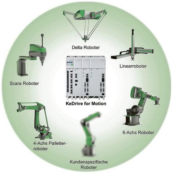 Kedrive for Motion Kedrive for Motion