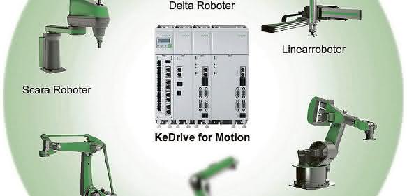 Kedrive for Motion Kedrive for Motion