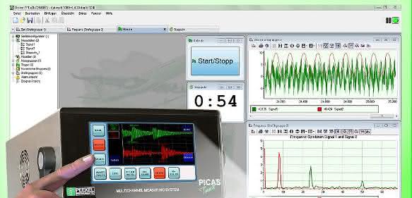 Messsoftware