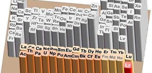 Periodensystem