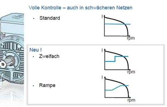 Varianten der Strombegrenzung Varianten der Strombegrenzung