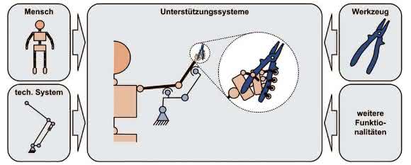 Human Hybrid Robot (HHR) Human Hybrid Robot (HHR)