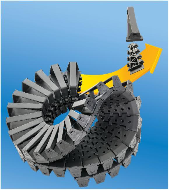 Energiekette für Rotation Twisterband HD von Igus