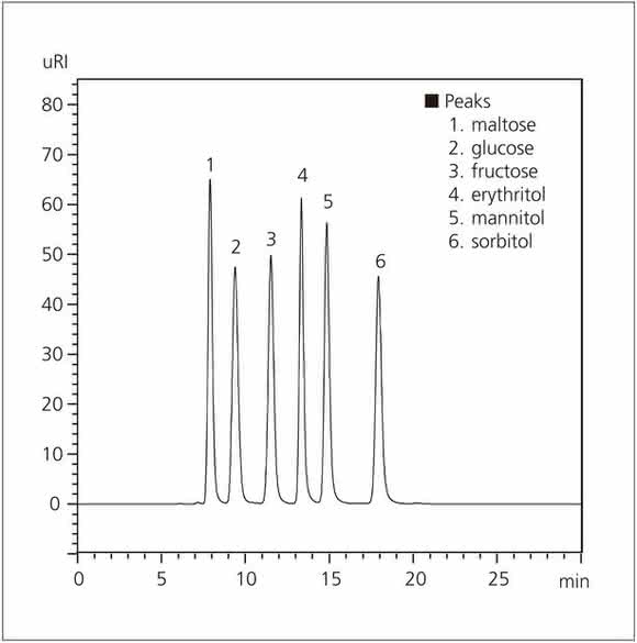 Bioanalytik: Analysis of Energy Drinks