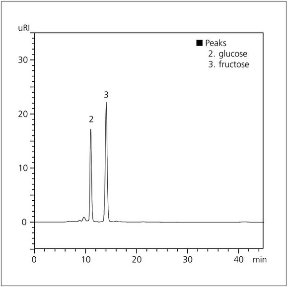 Bioanalytik: Analysis of Energy Drinks