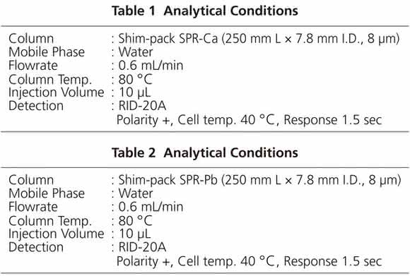 Bioanalytik: Analysis of Energy Drinks