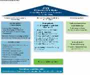 Übersicht Plattform Industrie 4.0 Übersicht Plattform Industrie 4.0