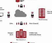 Virtual Desktop Infrastructure