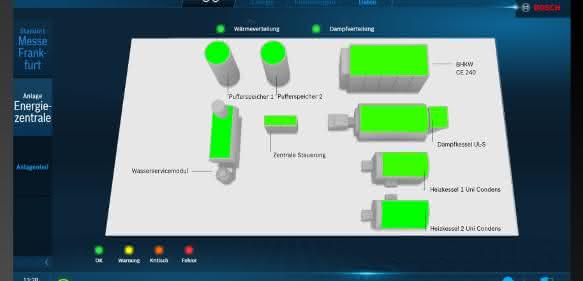 Bedienoberfläche MEC System